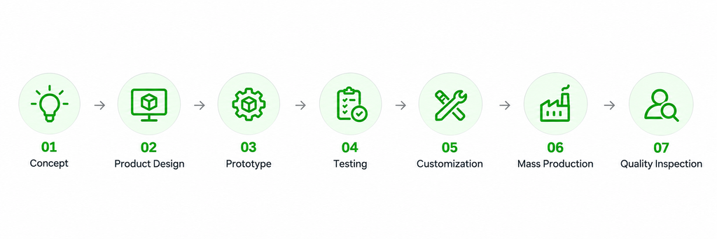 oem process